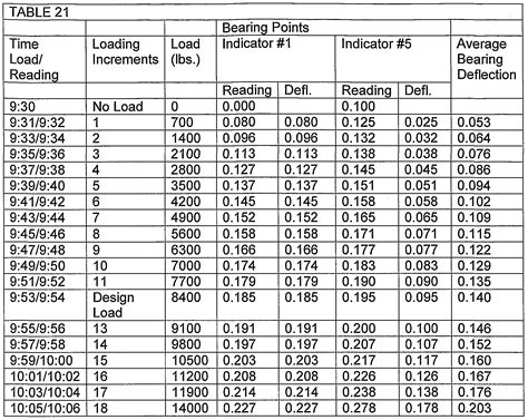 weight of steel beams